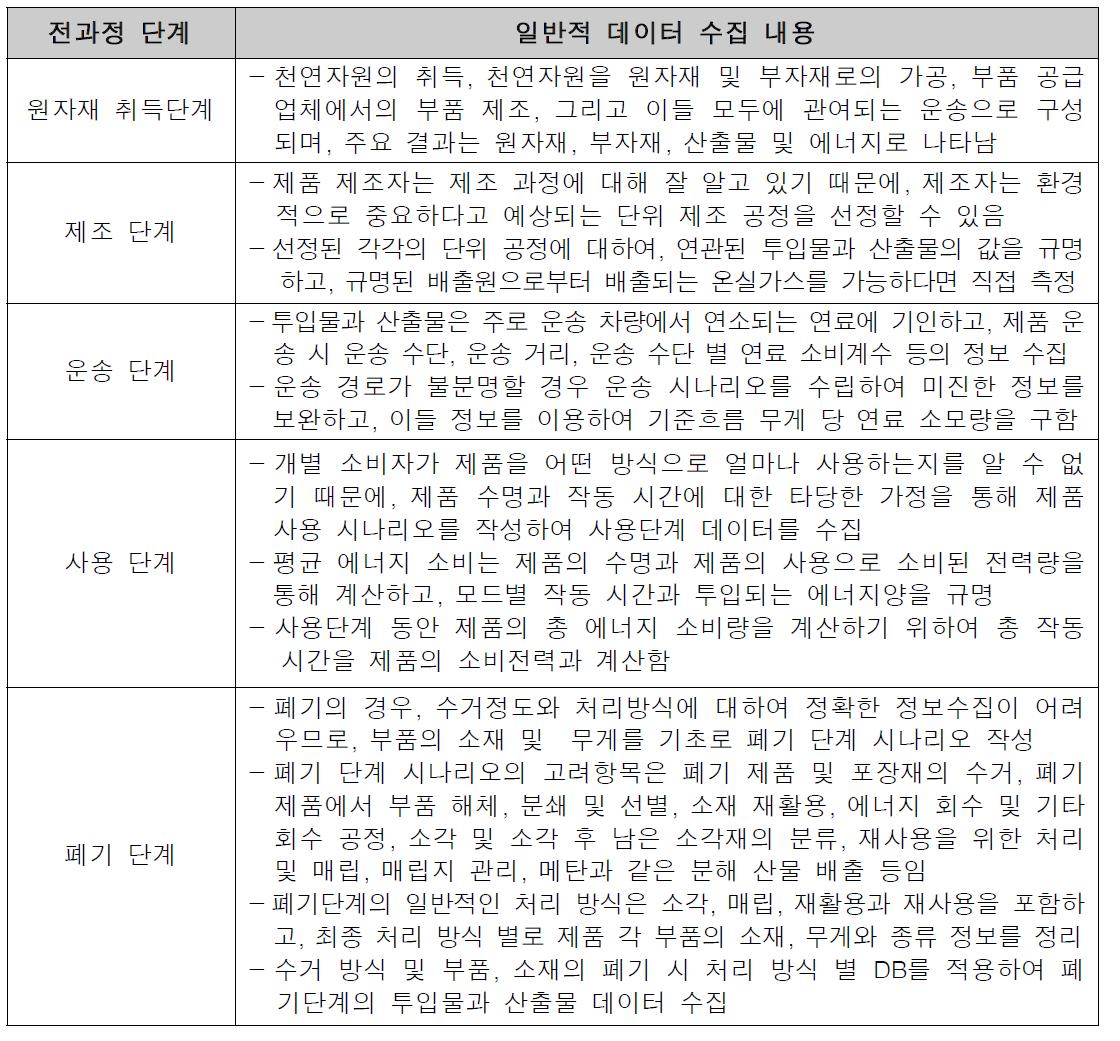 전과정 단계별 일반적 데이터 수집 대상