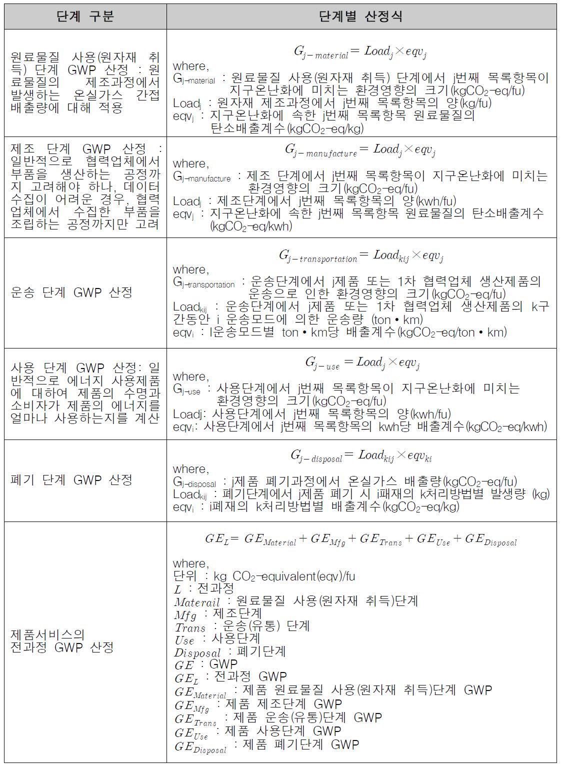 제품서비스 전과정 단계별 환경영향 산정식