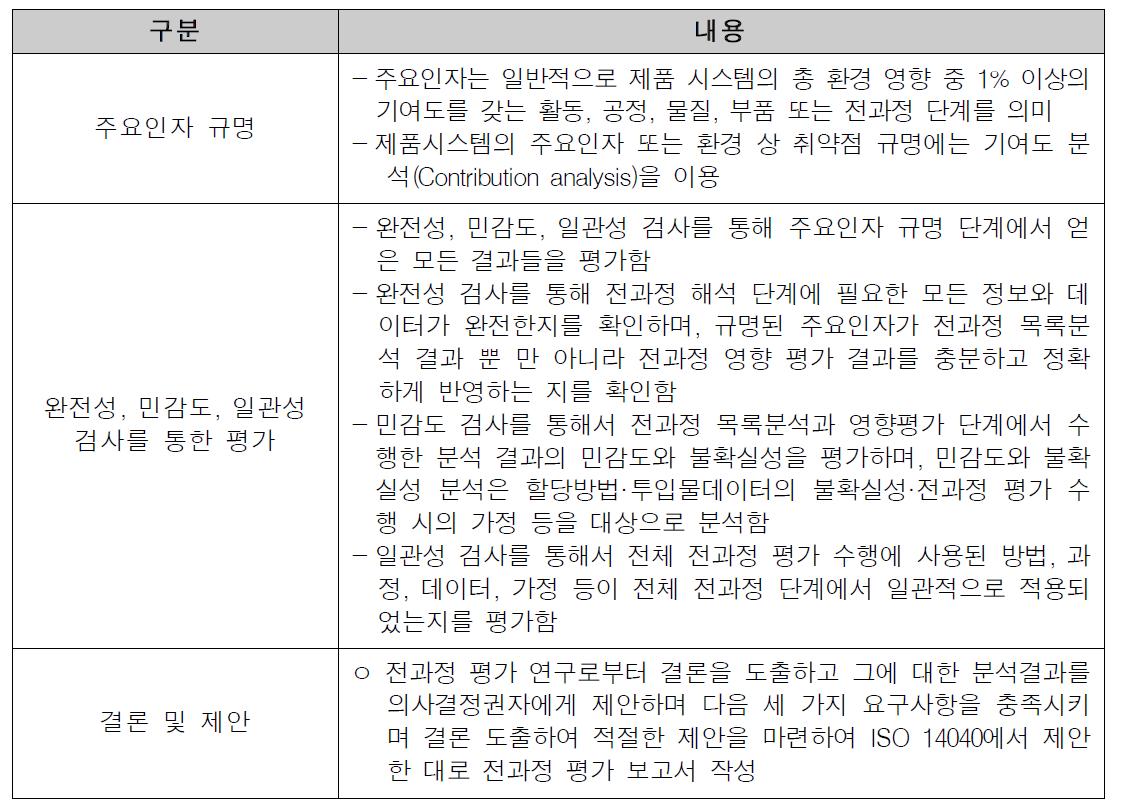 전과정 해석의 3가지 요소