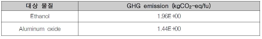 기존 모델의 원료물질 사용 및 제조 단계 GHG emission