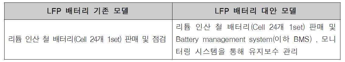 LFP 배터리의 기존 모델 및 대안모델 정의