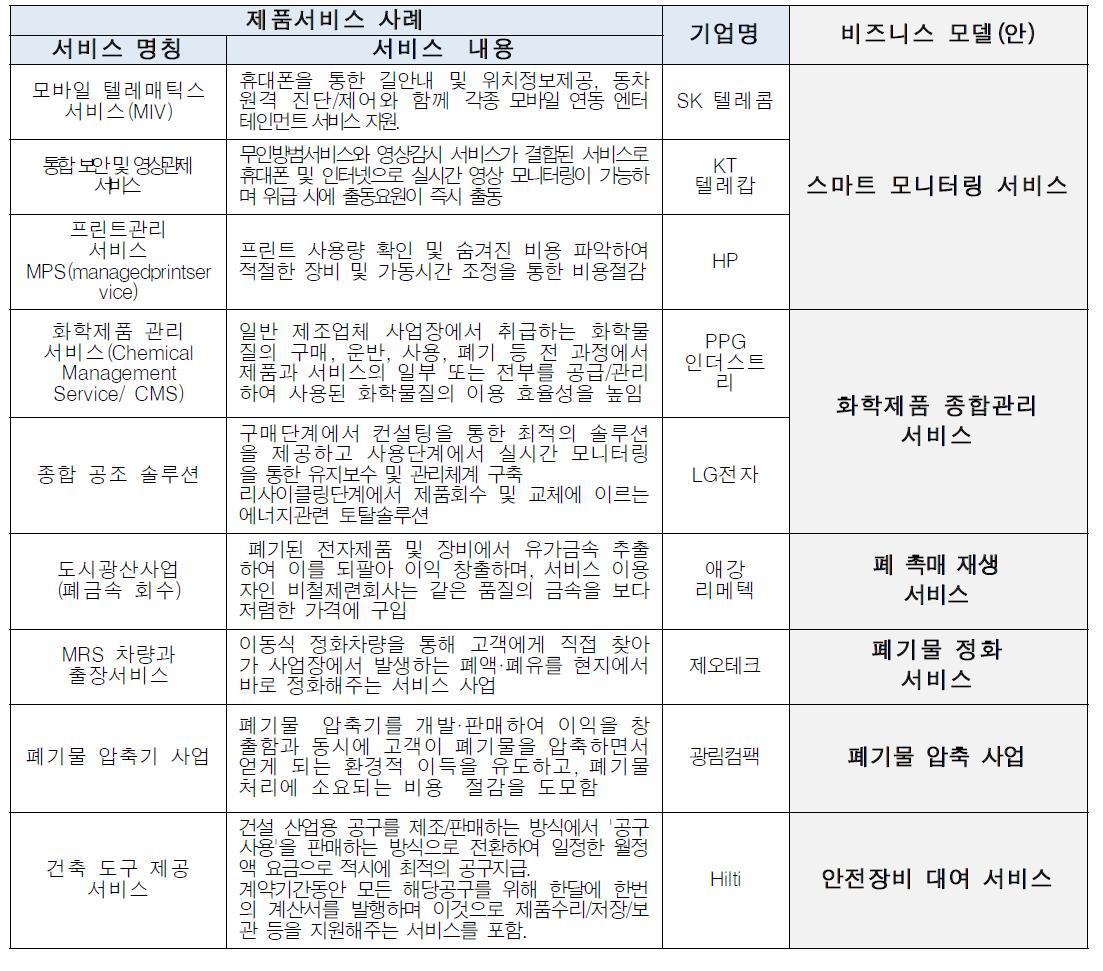 비즈니스모델 (안)