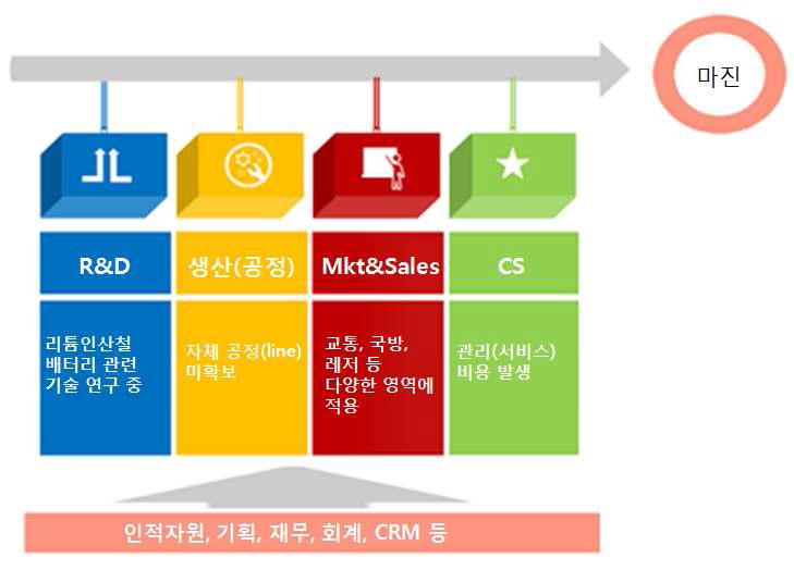 경쟁분석 요약(리튬인산철배터리)