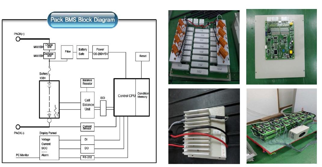 BMS(Battery Management System) 모듈 개발