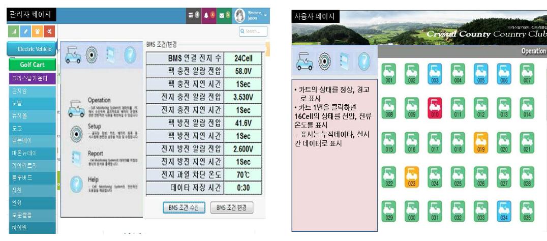 BMS를 통한 골프장 카트 관리서비스, 예