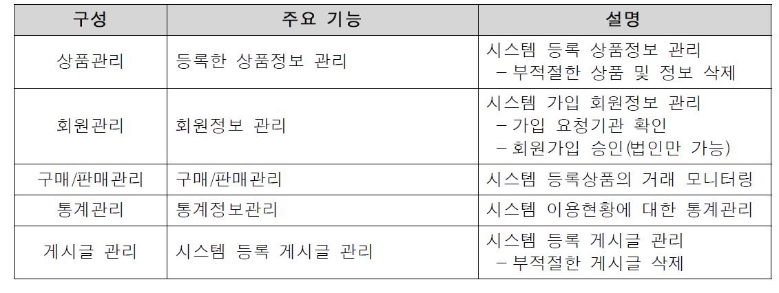 화학제품 매칭시스템 관리자 기능 구성