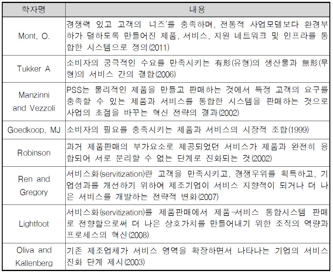 제품서비스화의 학문적 정의