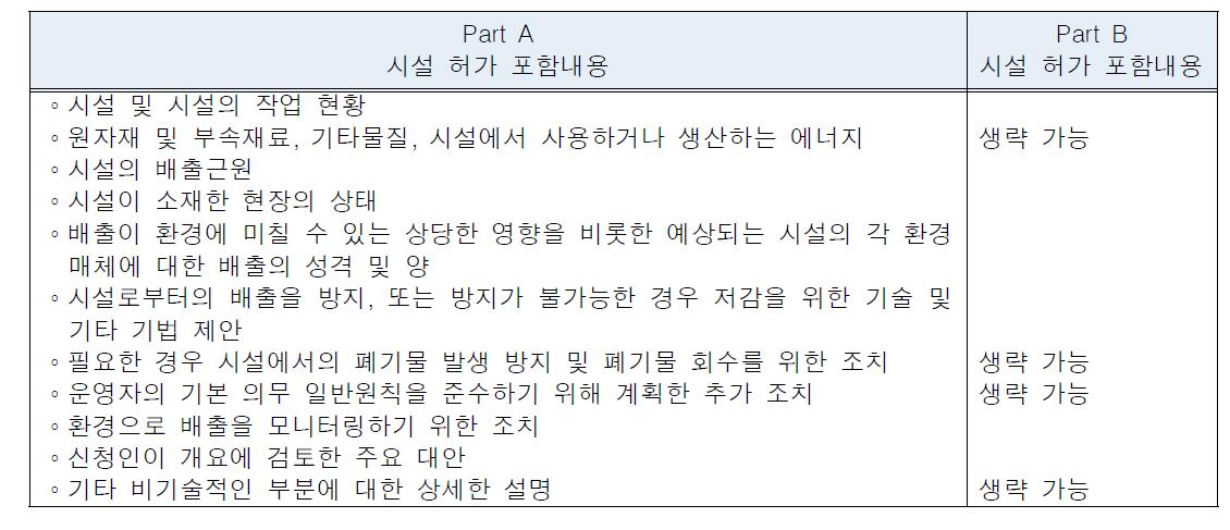 허가대상별 근거자료 내용(IPPC)