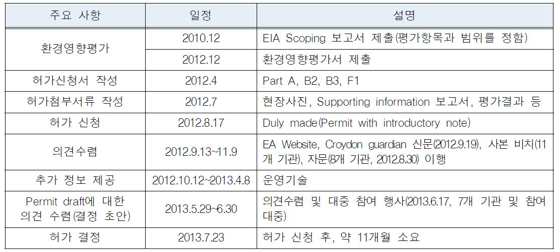 Beddington ERF의 허가과정