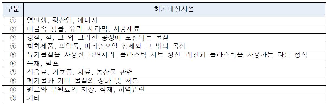 허가대상시설