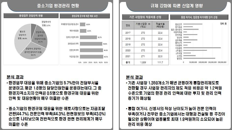 국내 산업계 영향 조사 결과 분석