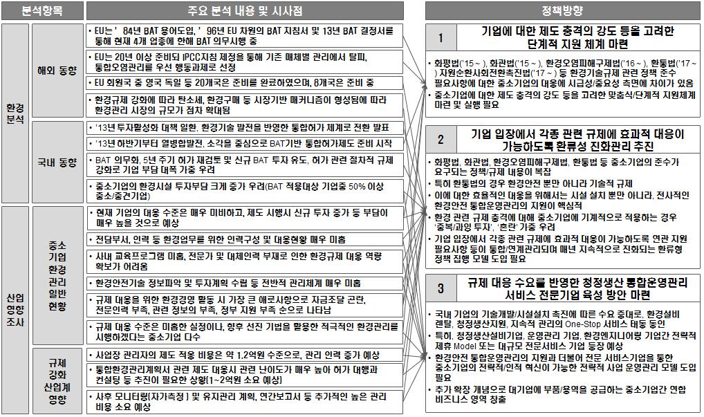 시사점 종합 및 정책 방향