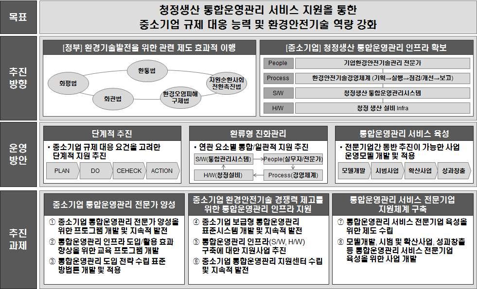 중단기 목표 및 추진 방향