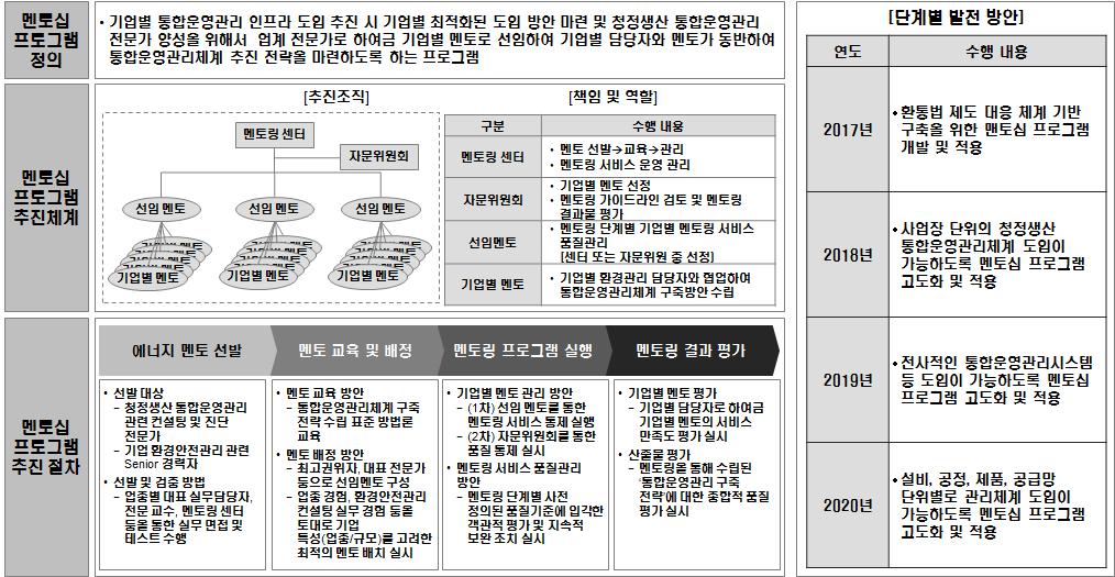 멘토십 프로그램 개요