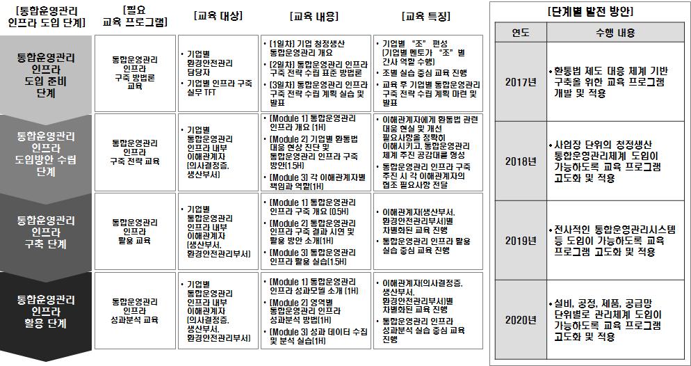 교육 프로그램 개요