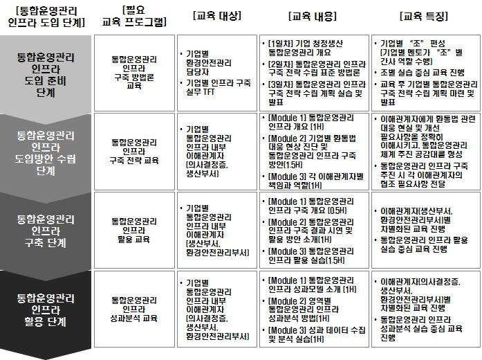 교육 프로그램 상세 내역