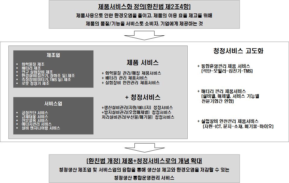 전문기업 육성 제도 수립