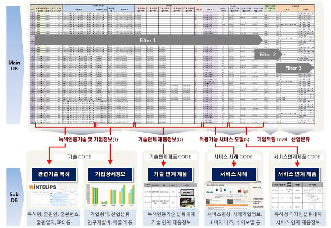 TDS 플랫폼 구성