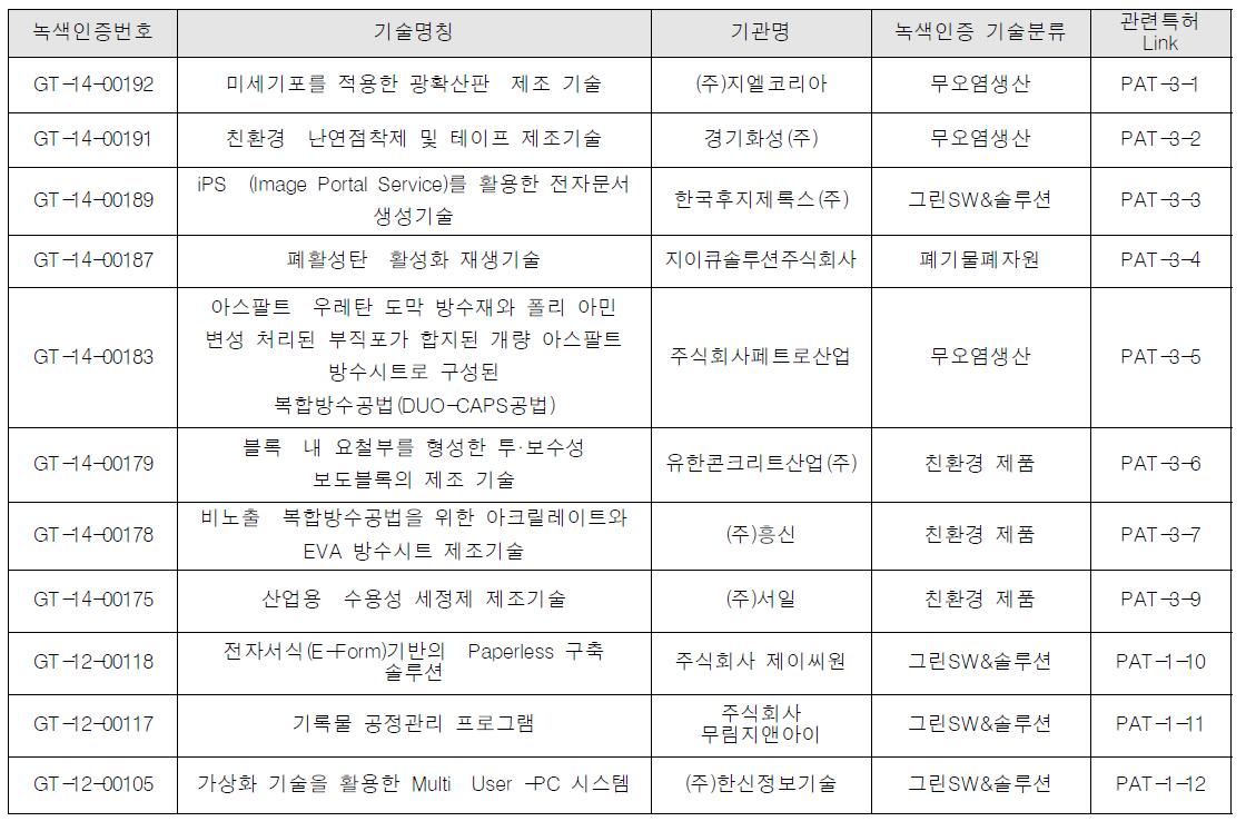 TDS 플랫폼 - Sub DB(녹색기술관련) 사례