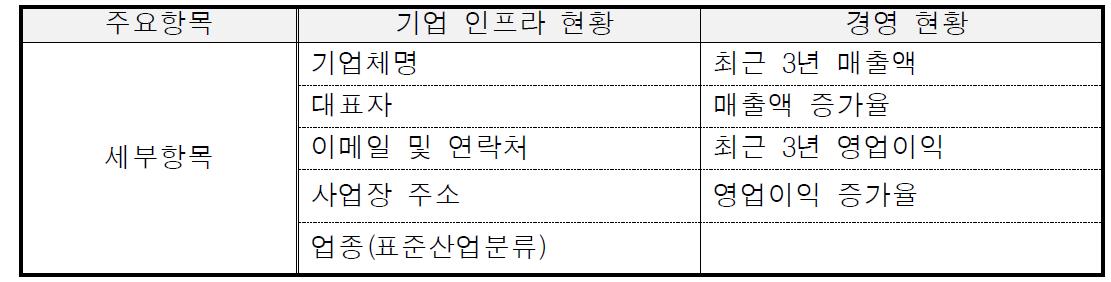 기업정보 수집 항목