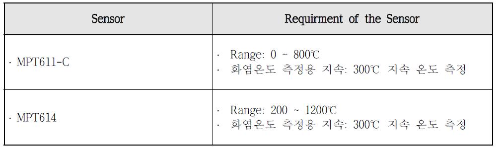 온도센서의 종류 및 제원