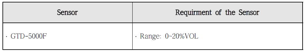가스농도 센서의 종류 및 제원