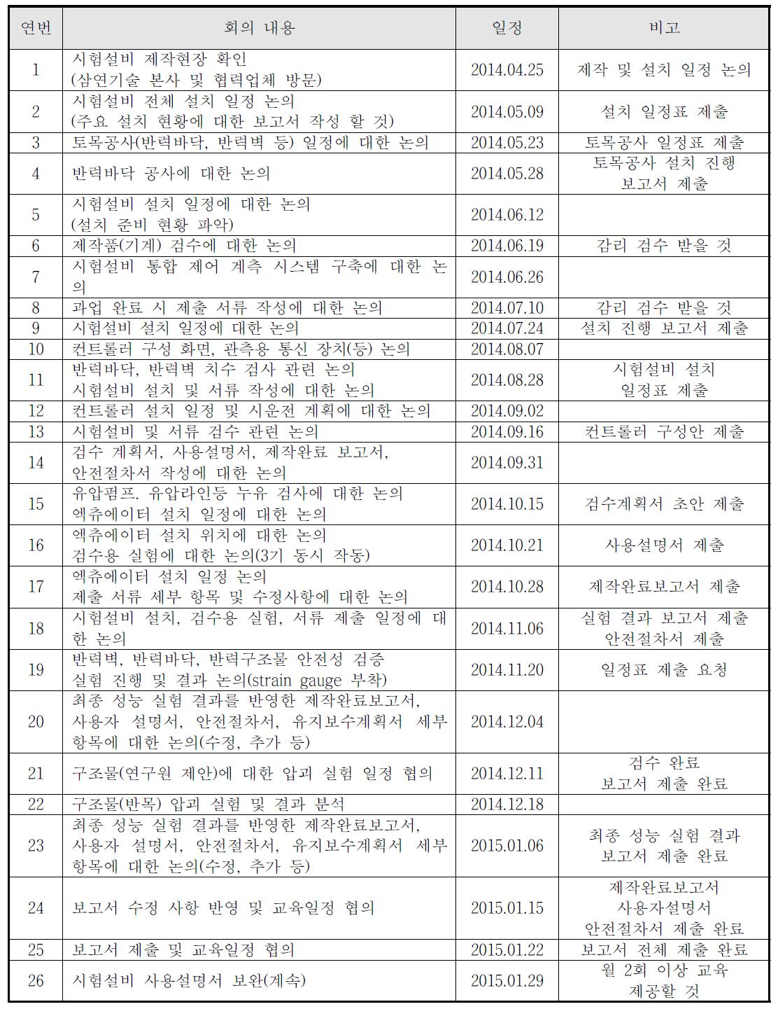 폭발충격시험설비 회의 일정 및 주요 내용(구조파괴 시험설비)