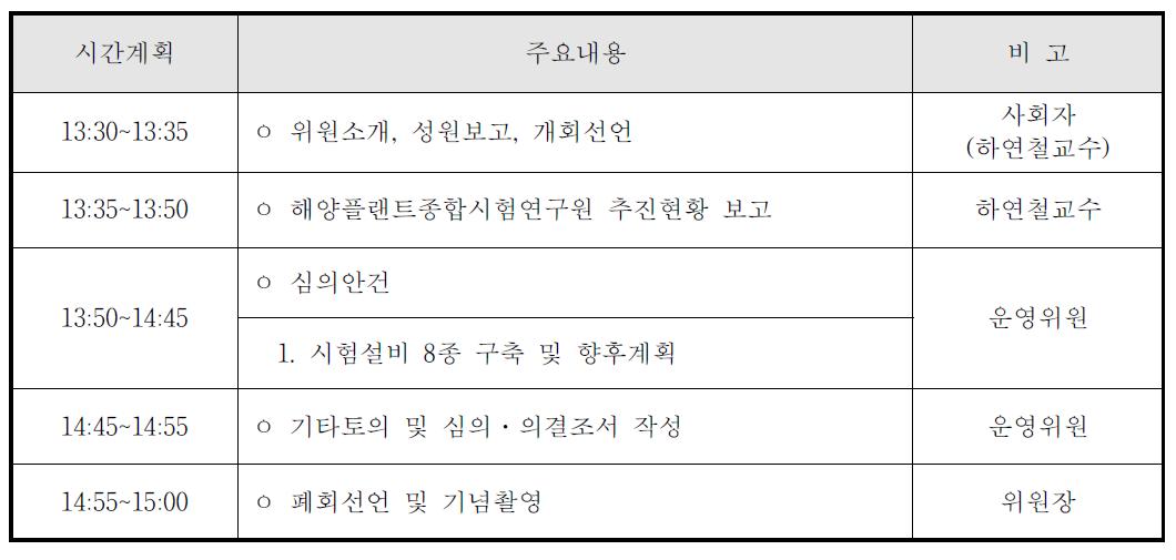 해양플랜트 폭발/화재시험기술개발 기반구축사업(기술 개발) 운영위원회 일정