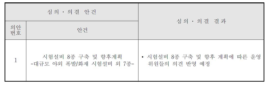 회의내용