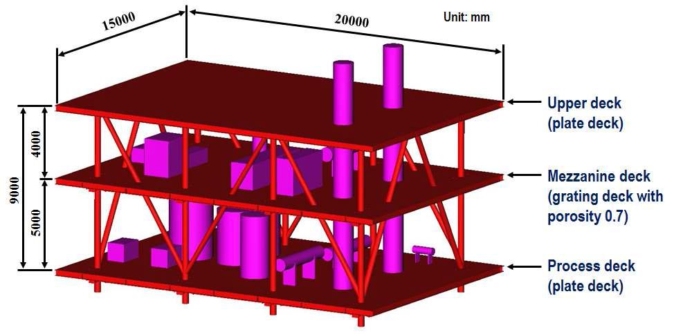 FLNG 탑사이드 수치모델