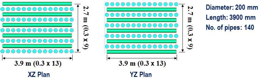 No. of pipes