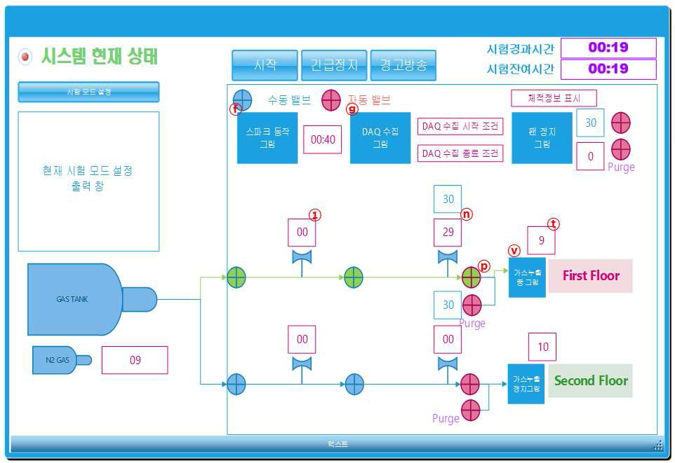 화재사고 구조파괴 계측 환경