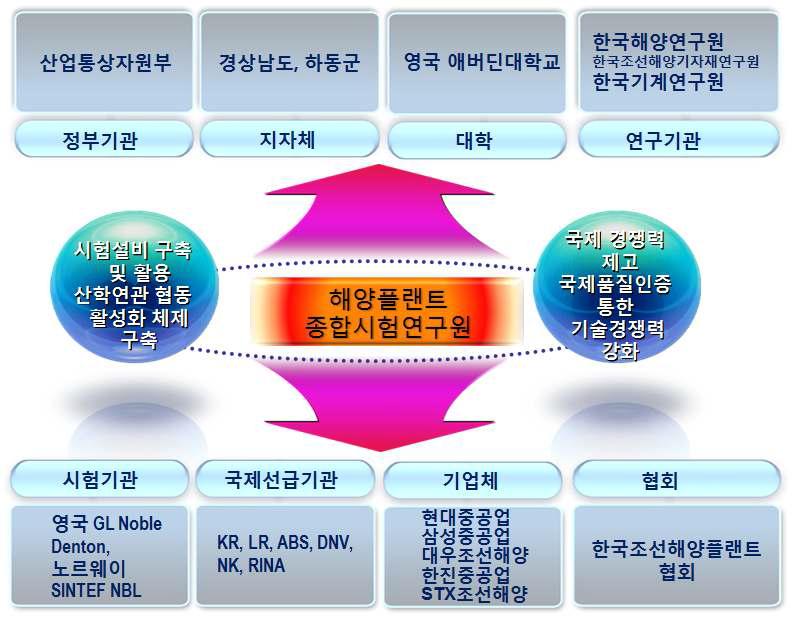 산업네트워크 구축