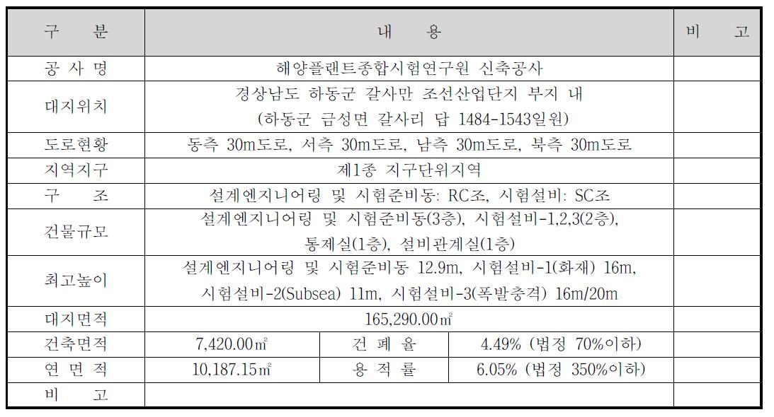 해양플랜트종합시험연구원 연구기반설비(토목/건축) 개요