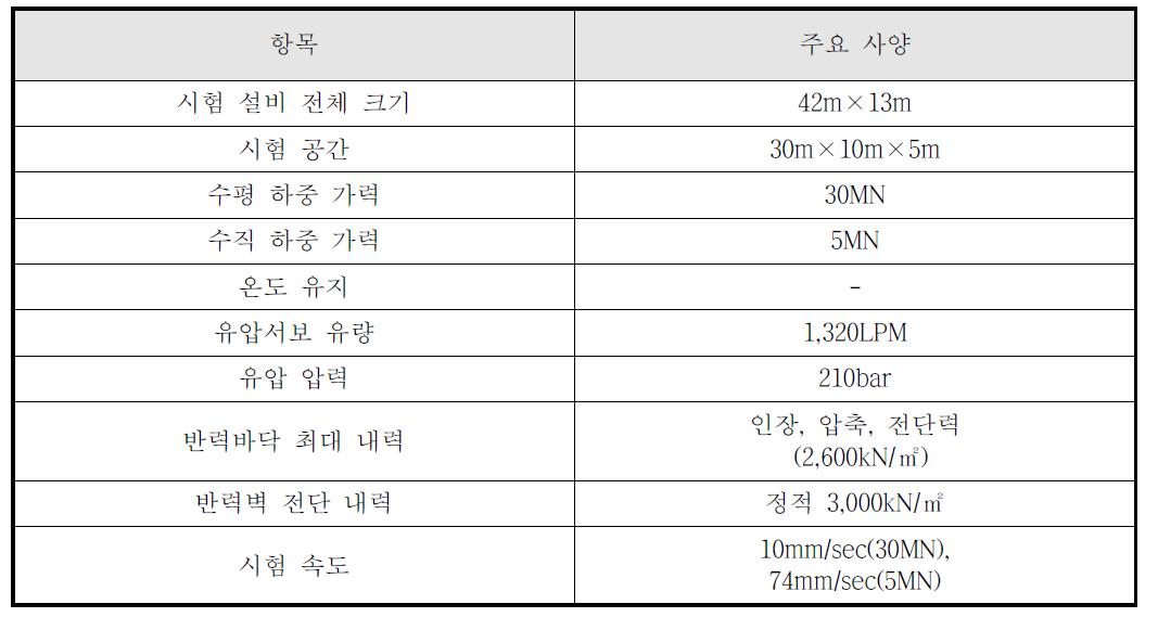 대용량 충격구조파괴 시험설비 제원