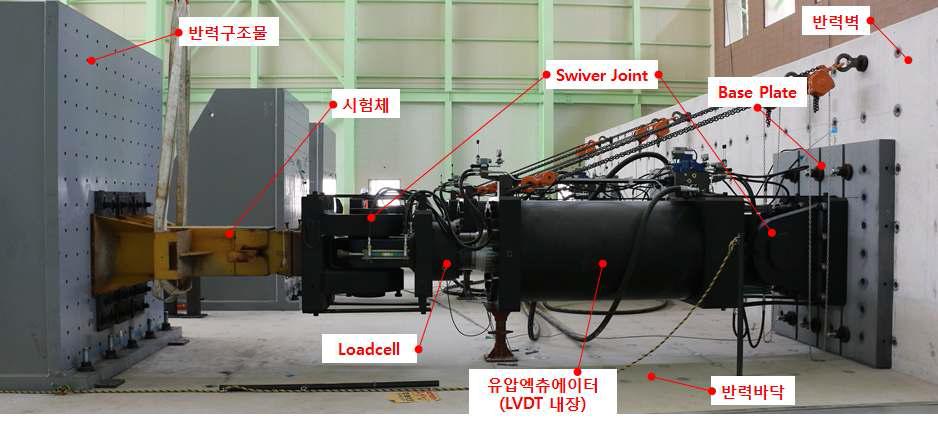 Hydraulic Actuator Assembly