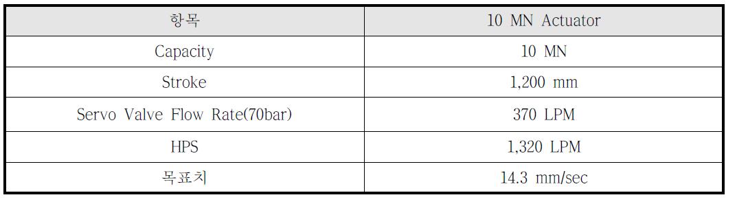 Actuator 성능사양