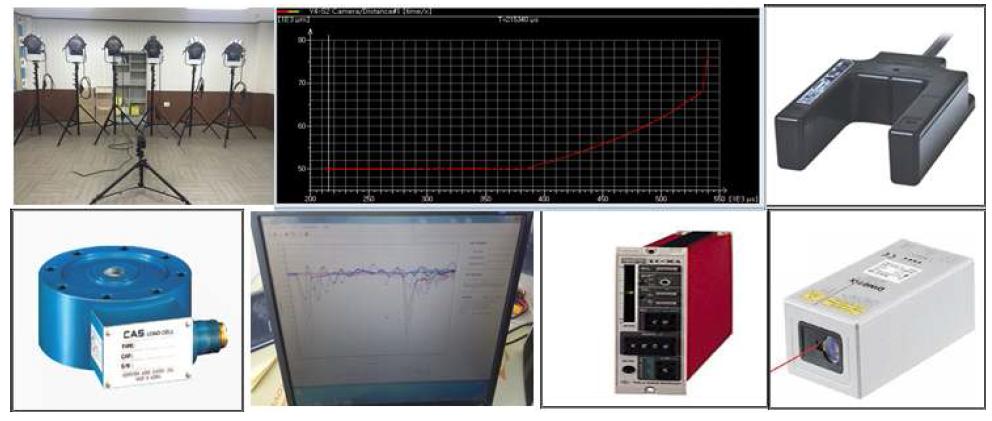 Control 및 Data Acquisition System