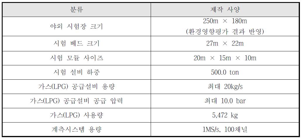 대규모 야외 폭발/화재 시험설비 제원