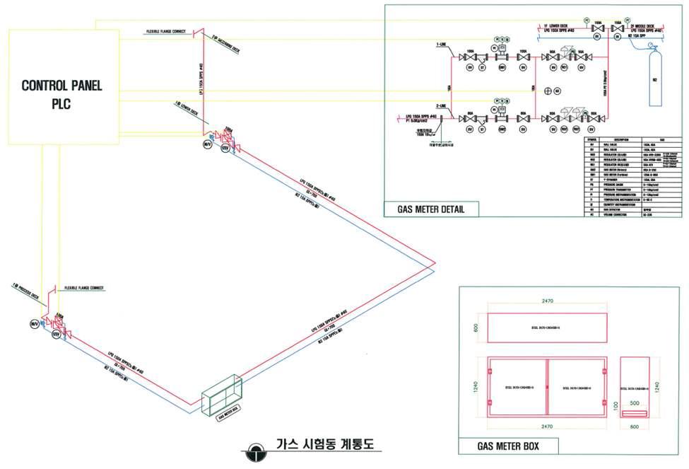 대규모 야외 폭발/화재 시험설비 내 가스 배관 도면