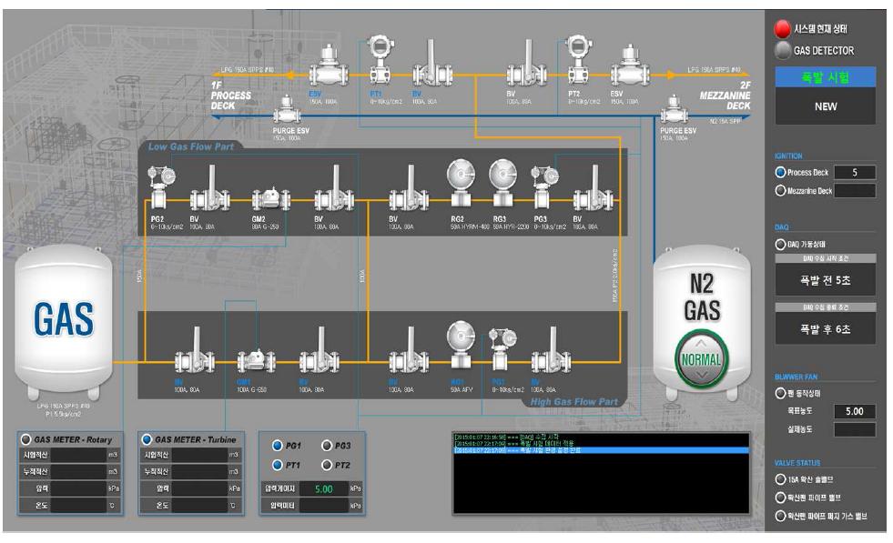 대규모 야외 폭발/화재 시험설비 내 가스 제어 시스템