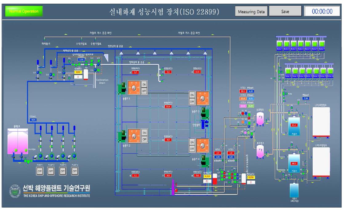 통합제어 프로그램 메인화면