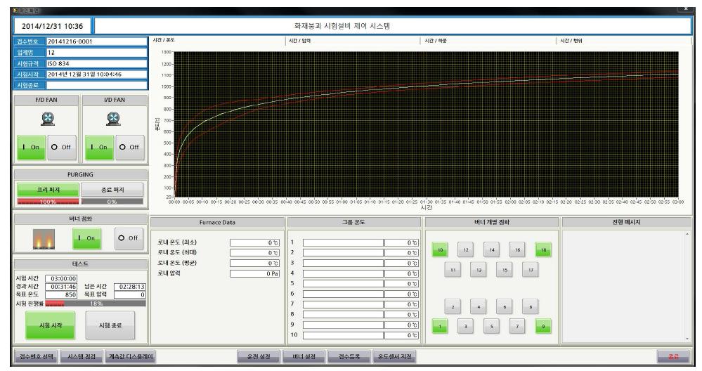 통합제어시스템의 메인화면