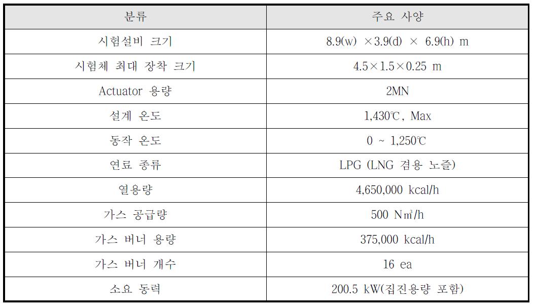 수직형 방화구조 시험설비 제원