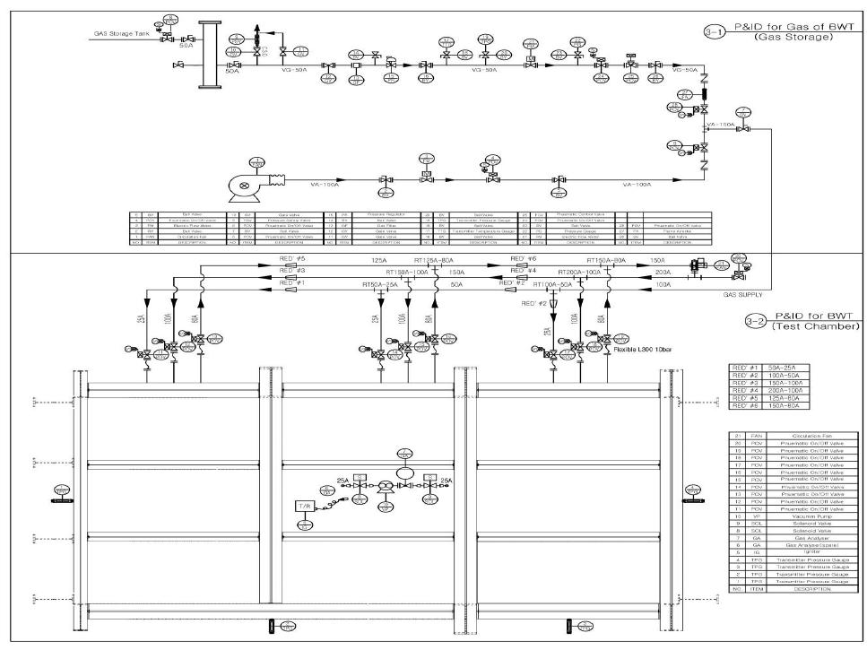 가스공급라인 P&ID