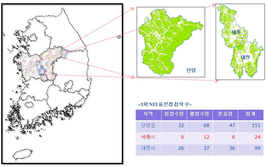 연구지역 및 표본점 집락 수