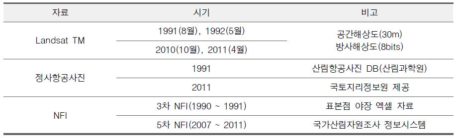 토지이용분류 및 산림탄소추정 사용자료