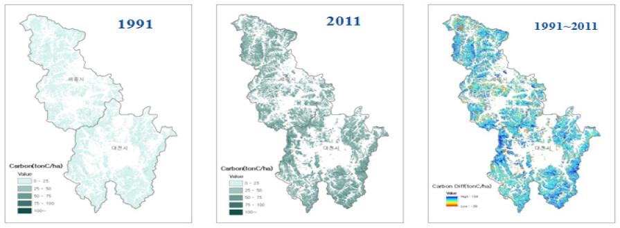 SVR 기반 대전/세종시 산림탄소지도 (좌 : 1991, 중앙 : 2011) 및 탄소변화지도(우)