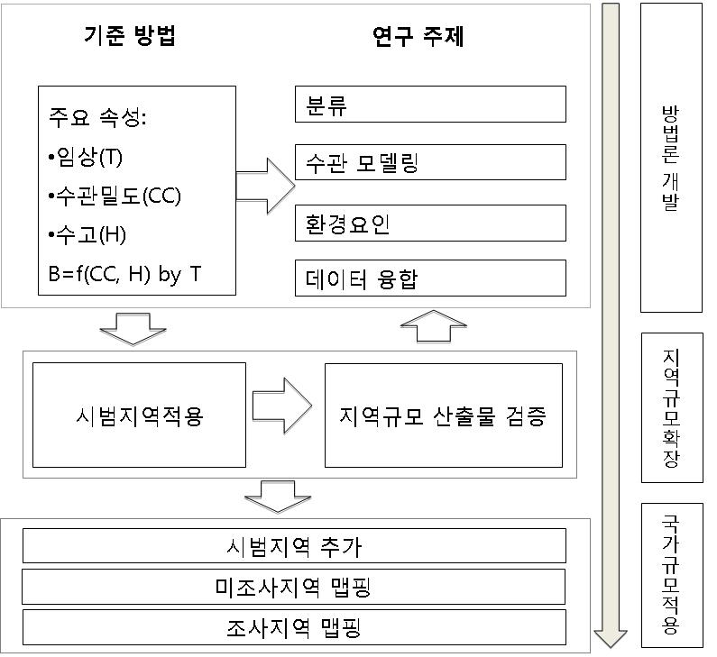 캐나다의 바이오매스 추정 및 지도화 전략