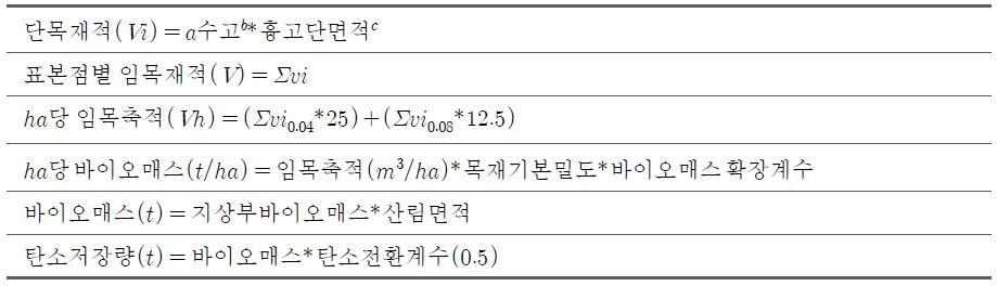 산림탄소저장량 산출식